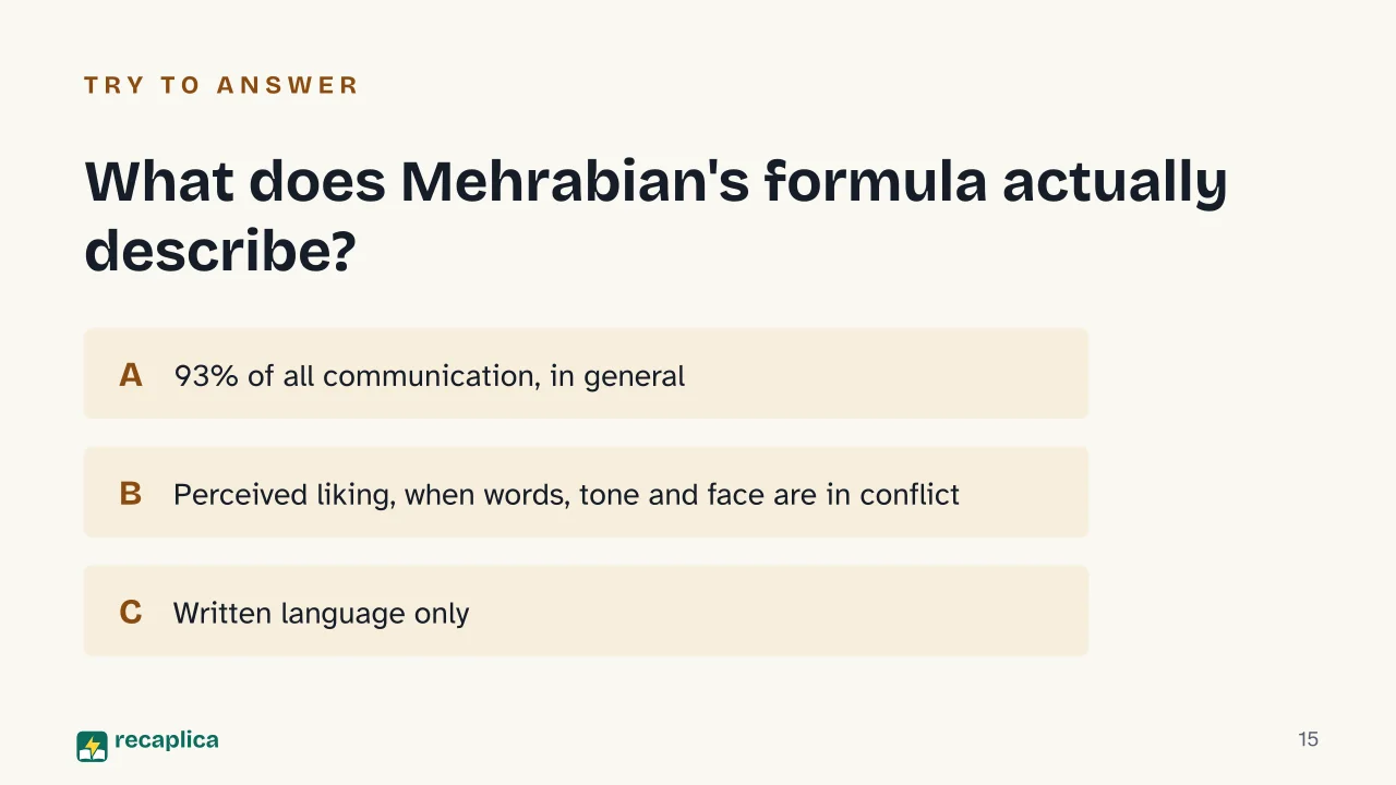 Slide 15 of the presentation on Verbal and Nonverbal Communication: What does Mehrabian's formula actually describe?