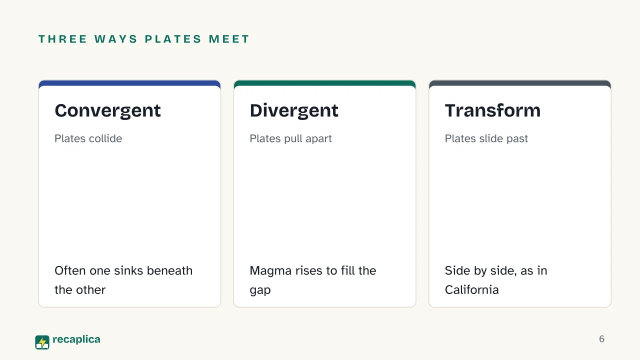 Slide 6 of the presentation on Volcanoes and Earthquakes: Three ways plates meet: Convergent, Divergent, Transform