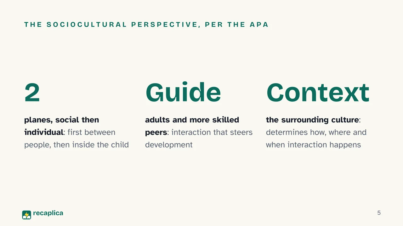 Slide 5 of the presentation on What Is Sociocultural Theory? Vygotsky's Explanation: The sociocultural perspective, per the APA