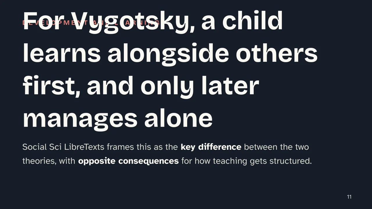 Slide 11 of the presentation on What Is Sociocultural Theory? Vygotsky's Explanation: For Vygotsky, a child learns alongside others first, and only later manages alone