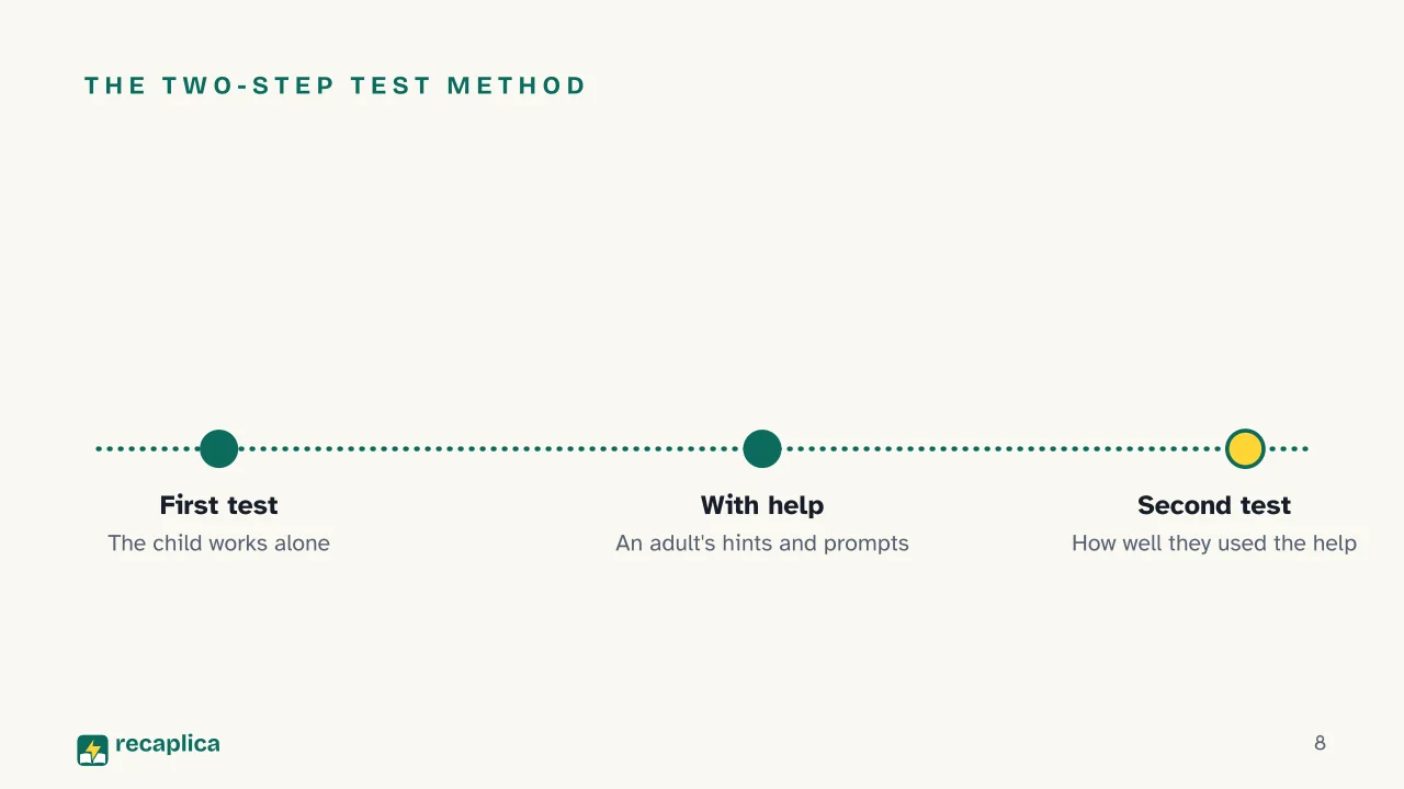 Slide 8 of the presentation on Zone of Proximal Development: The two-step test method