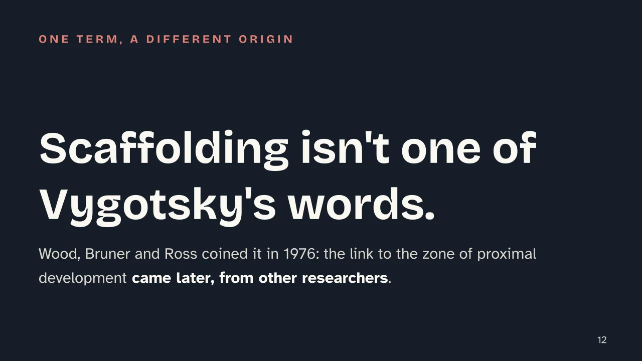 Slide 12 of the presentation on Zone of Proximal Development: Scaffolding isn't one of Vygotsky's words.