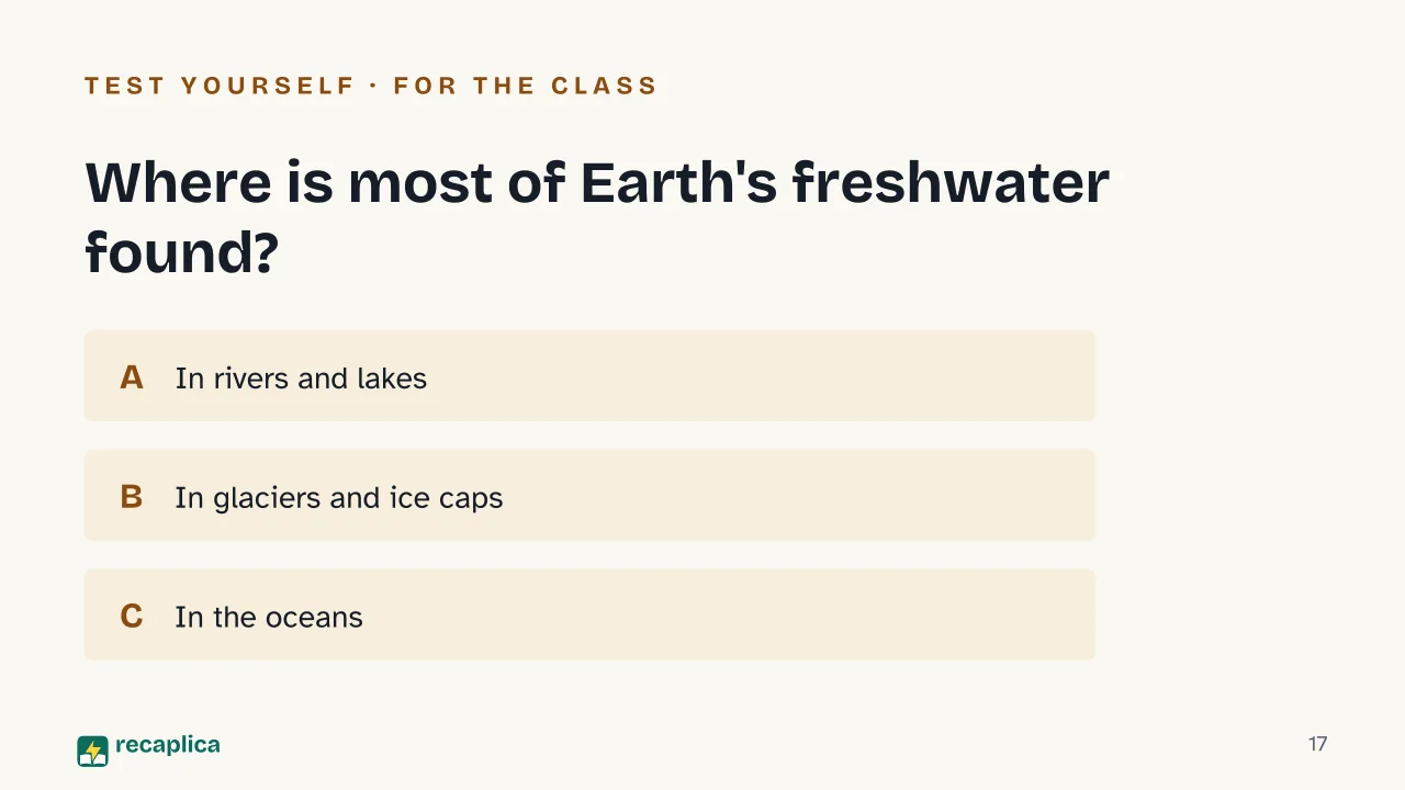 Slide 17 of the presentation on The Water Cycle: Where is most of Earth's freshwater found?