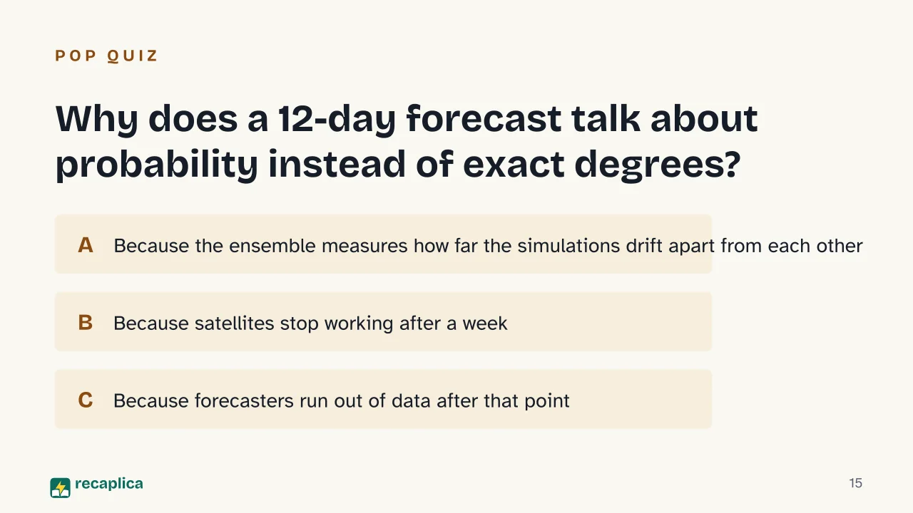 Slide 15 of the presentation on Weather Forecasting: Why does a 12-day forecast talk about probability instead of exact degrees?