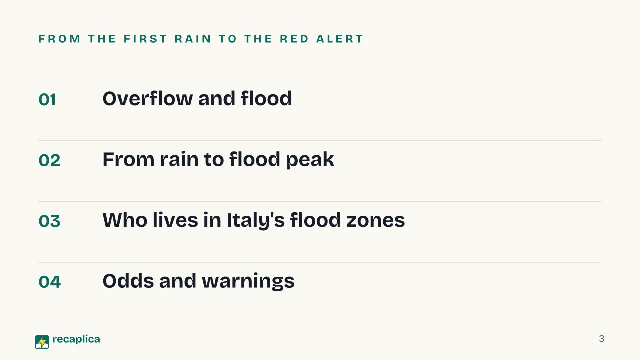 Slide 3 of the presentation on What Is a Flood? Causes, Types and Flash Floods: From the first rain to the red alert