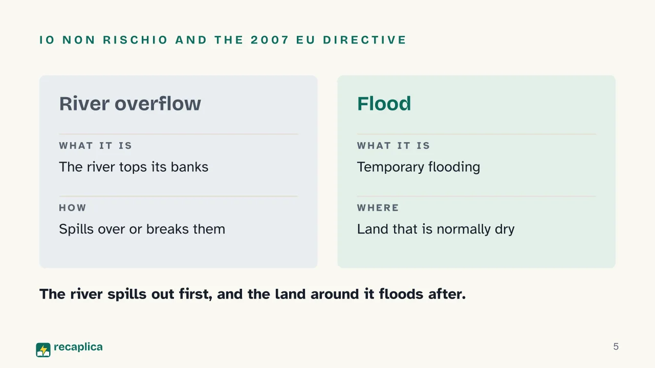 Slide 5 of the presentation on What Is a Flood? Causes, Types and Flash Floods: Io non rischio and the 2007 EU directive