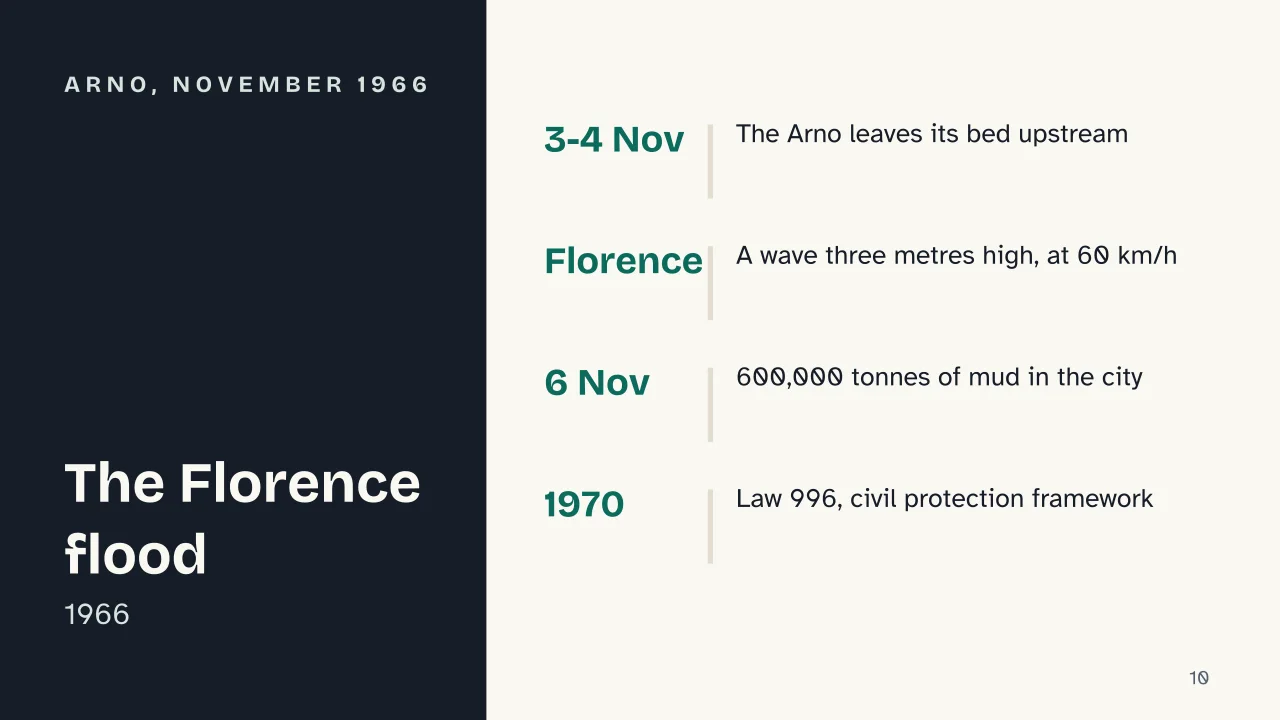 Slide 10 of the presentation on What Is a Flood? Causes, Types and Flash Floods: Arno, November 1966