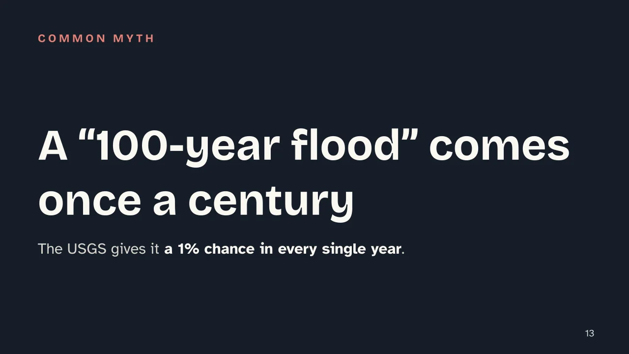 Slide 13 of the presentation on What Is a Flood? Causes, Types and Flash Floods: A “100-year flood” comes once a century