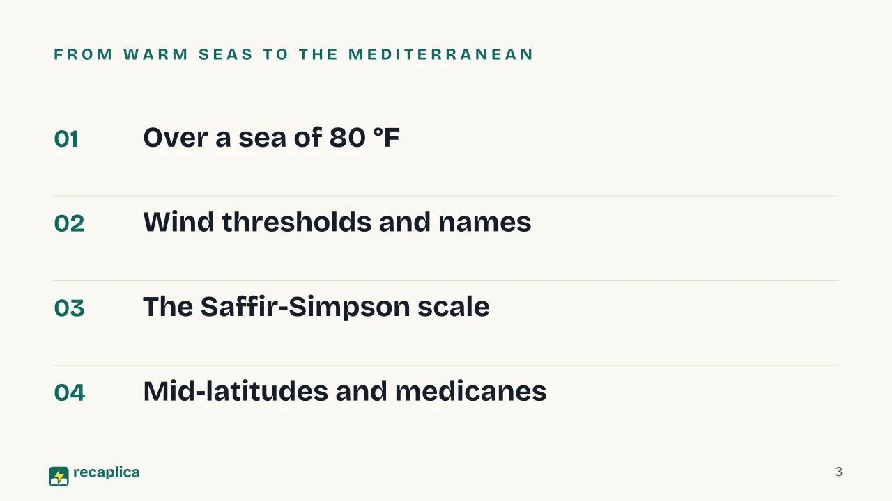 Slide 3 of the presentation on What Is a Hurricane? How It Forms and How It Differs from a Cyclone or Typhoon: From warm seas to the Mediterranean