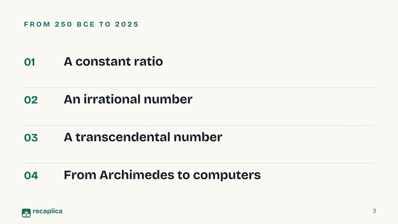 Slide 3 of the presentation on What Is Pi? The Number That Never Ends: From 250 BCE to 2025