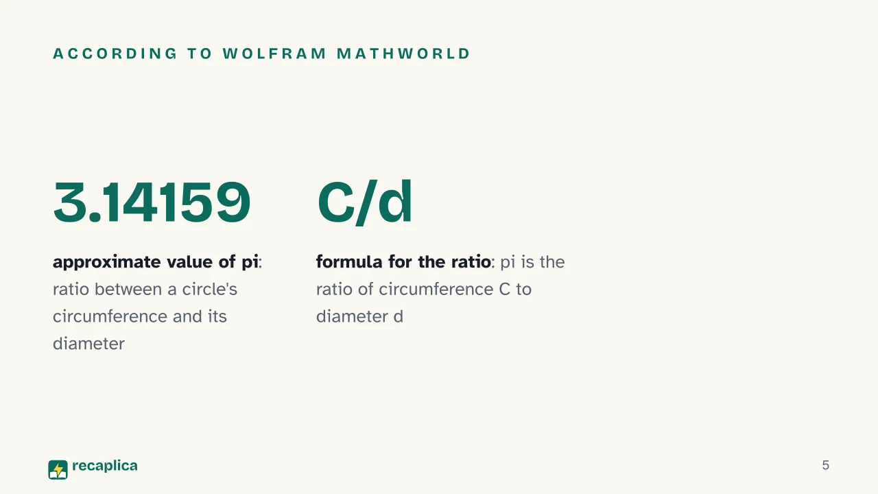 Slide 5 of the presentation on What Is Pi? The Number That Never Ends: According to Wolfram MathWorld