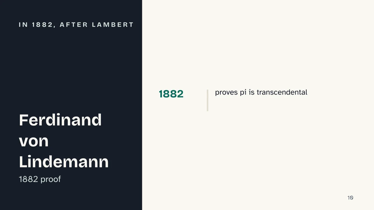 Slide 10 of the presentation on What Is Pi? The Number That Never Ends: In 1882, after Lambert