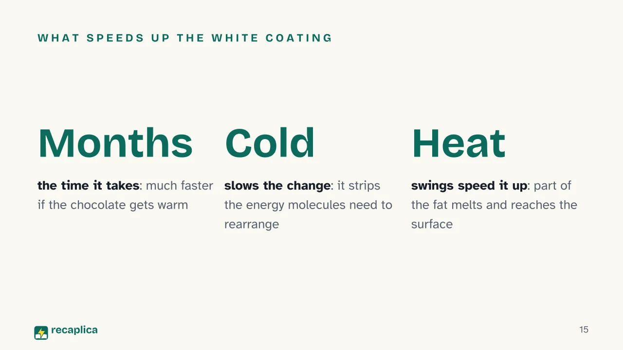 Slide 15 of the presentation on Why does chocolate melt in your mouth? The science of cocoa butter: What speeds up the white coating