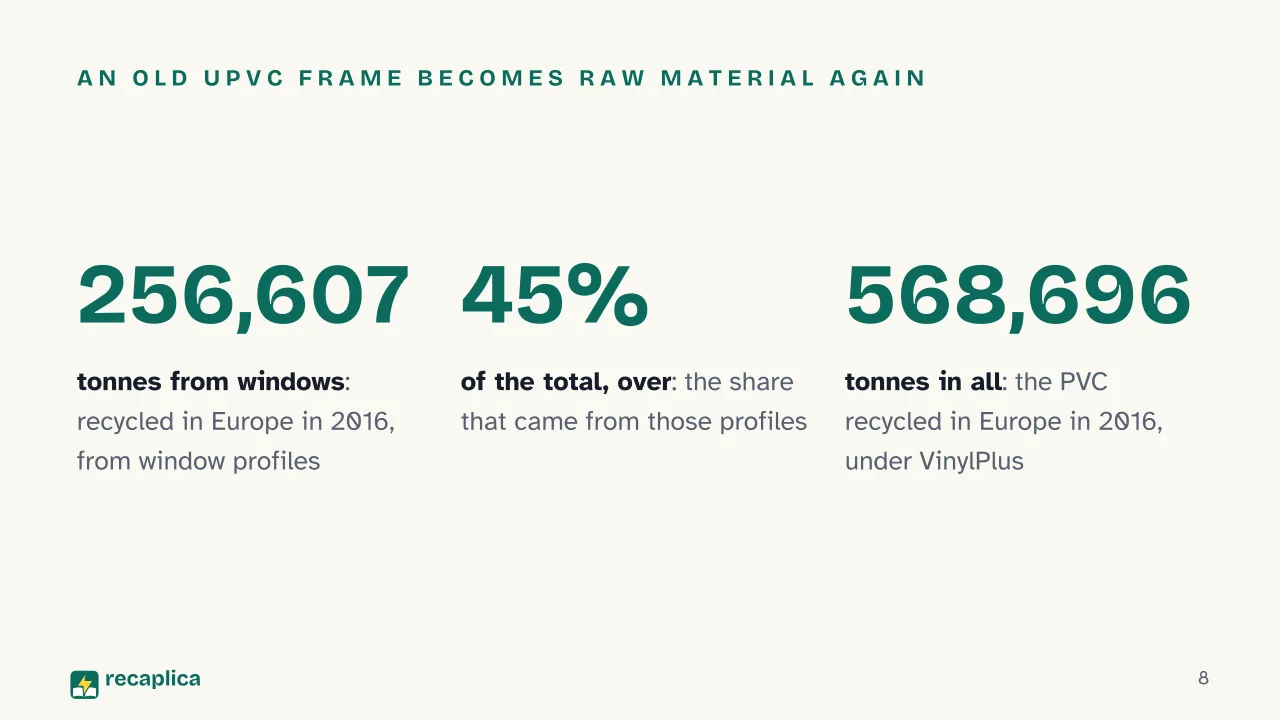 Slide 8 of the presentation on Window frame materials compared: An old uPVC frame becomes raw material again