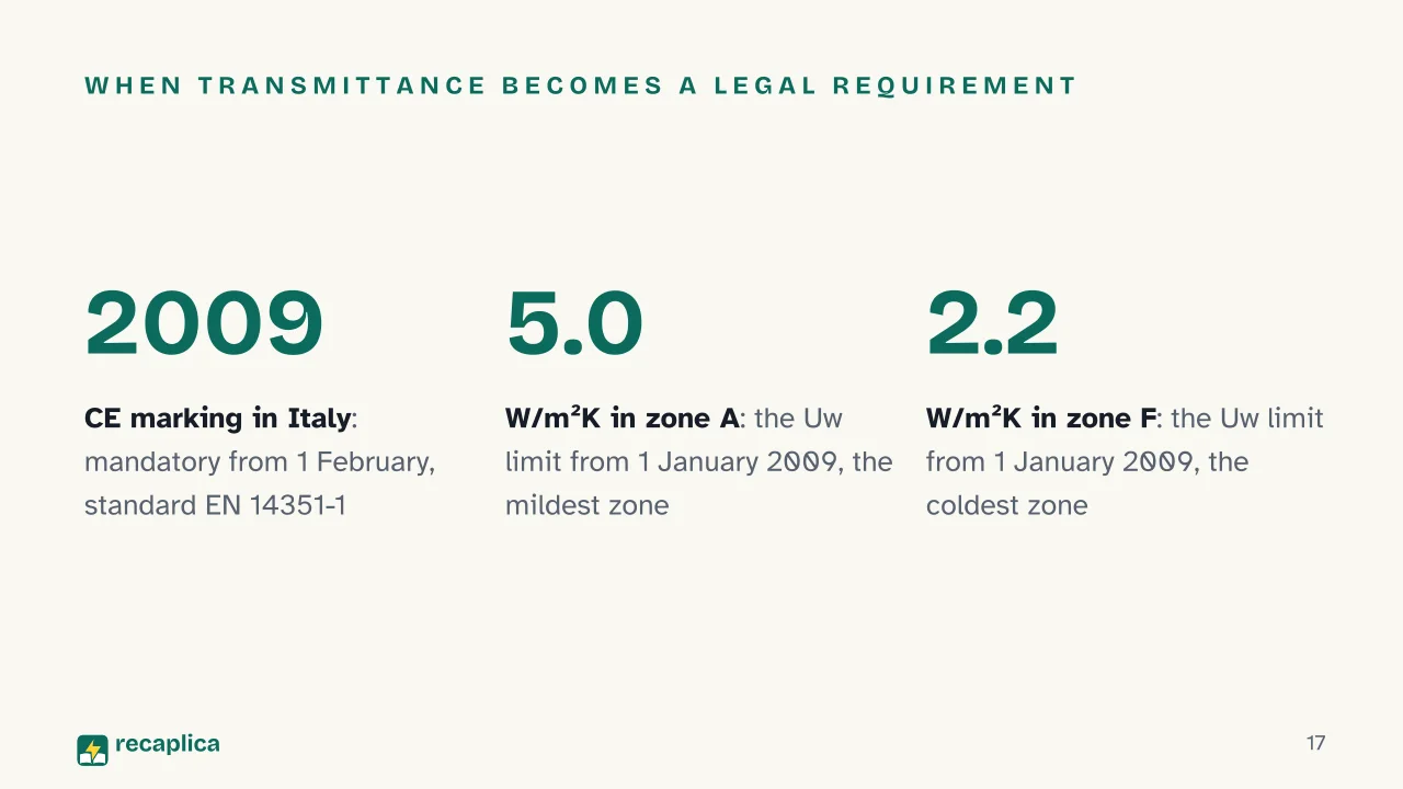 Slide 17 of the presentation on Window frame materials compared: When transmittance becomes a legal requirement