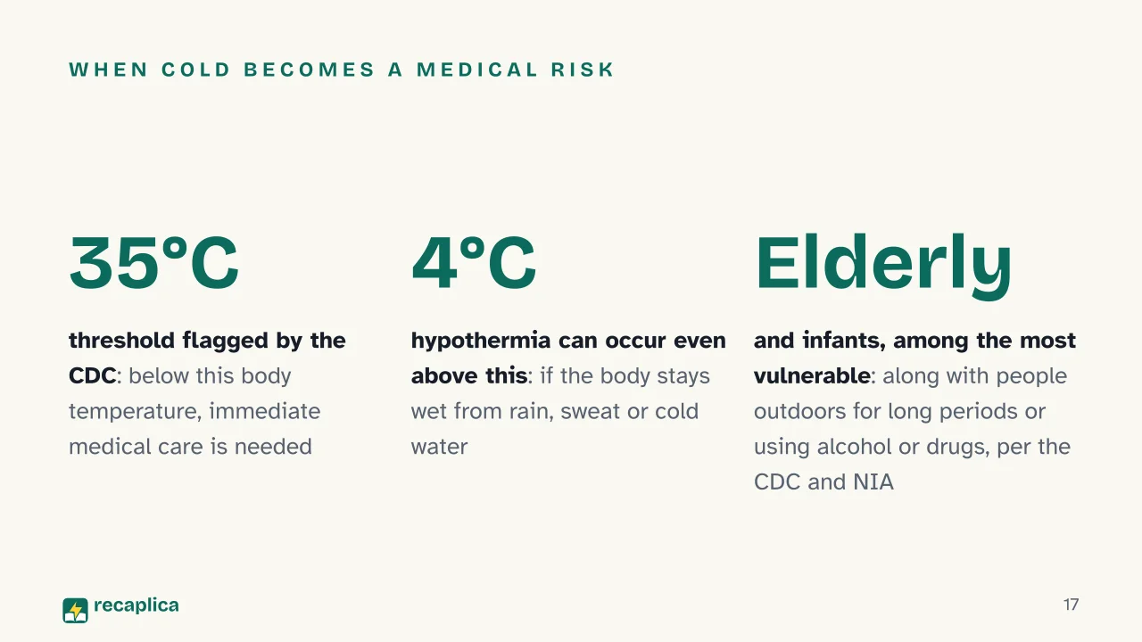 Slide 17 of the presentation on Winter: When cold becomes a medical risk
