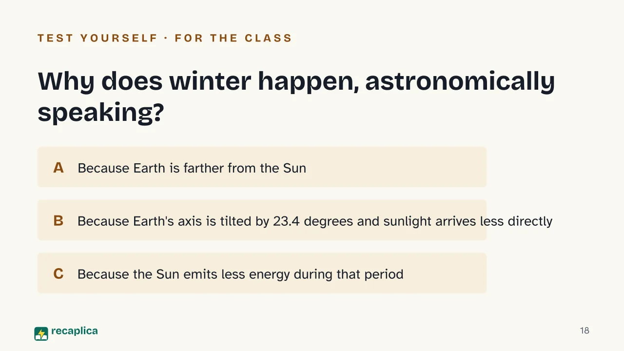 Slide 18 of the presentation on Winter: Why does winter happen, astronomically speaking?