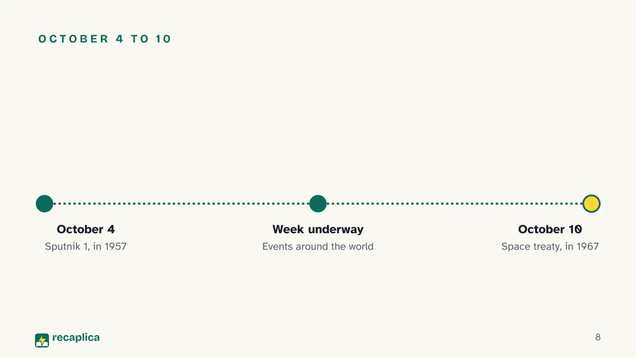 Slide 8 of the presentation on World Space Week: October 4 to 10