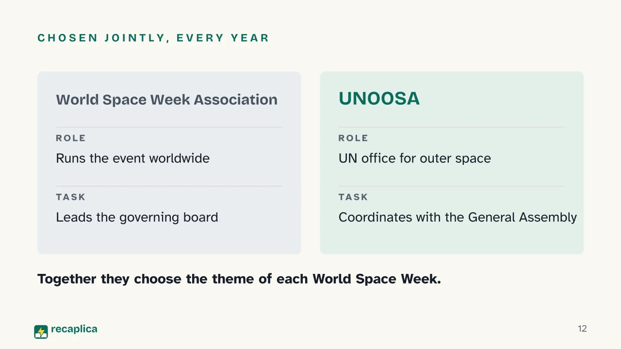 Slide 12 of the presentation on World Space Week: Chosen jointly, every year