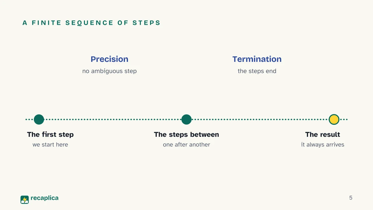 Slide 5 of the presentation on The algorithm: A finite sequence of steps