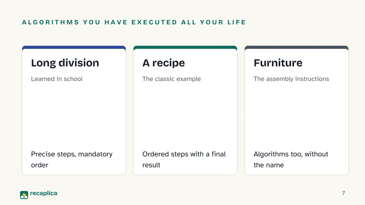 Slide 7 of the presentation on The algorithm: Algorithms you have executed all your life: Long division, A recipe, Furniture