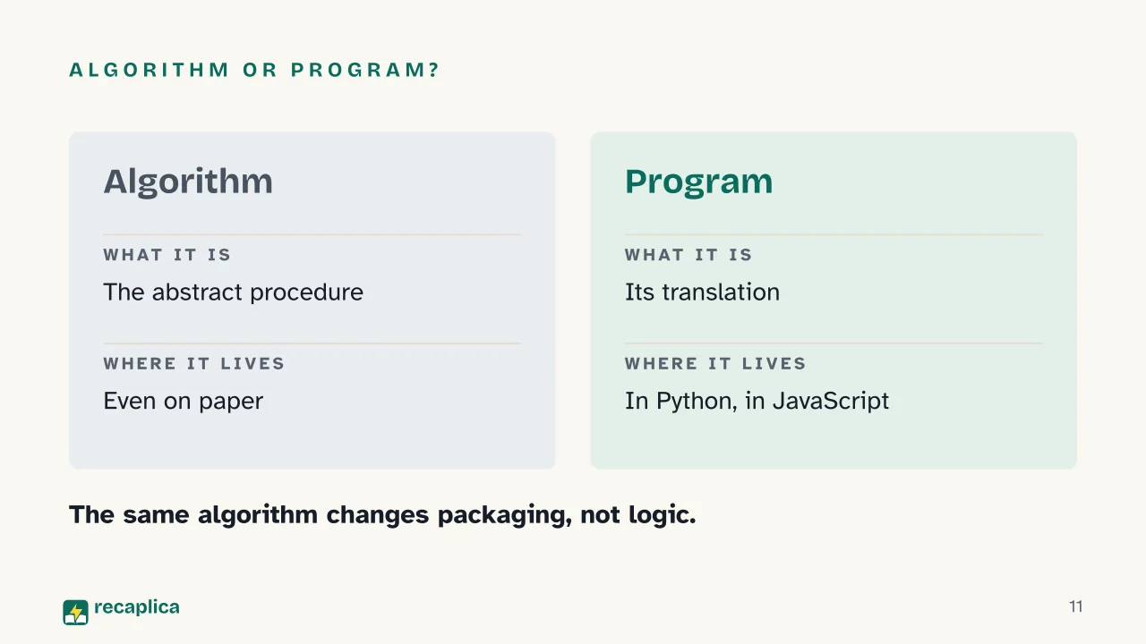 Slide 11 of the presentation on The algorithm: Algorithm or program?
