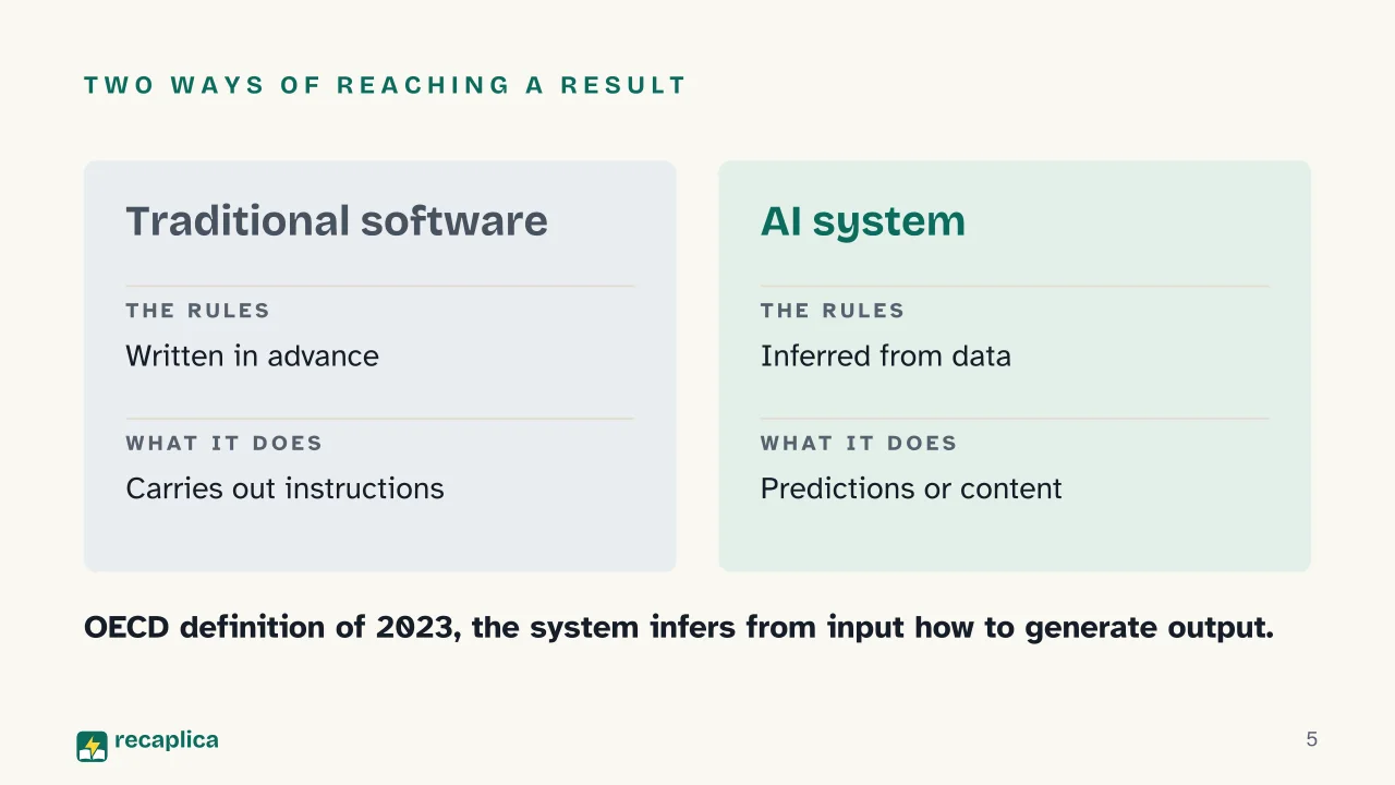 Slide 5 of the presentation on Artificial intelligence: Two ways of reaching a result