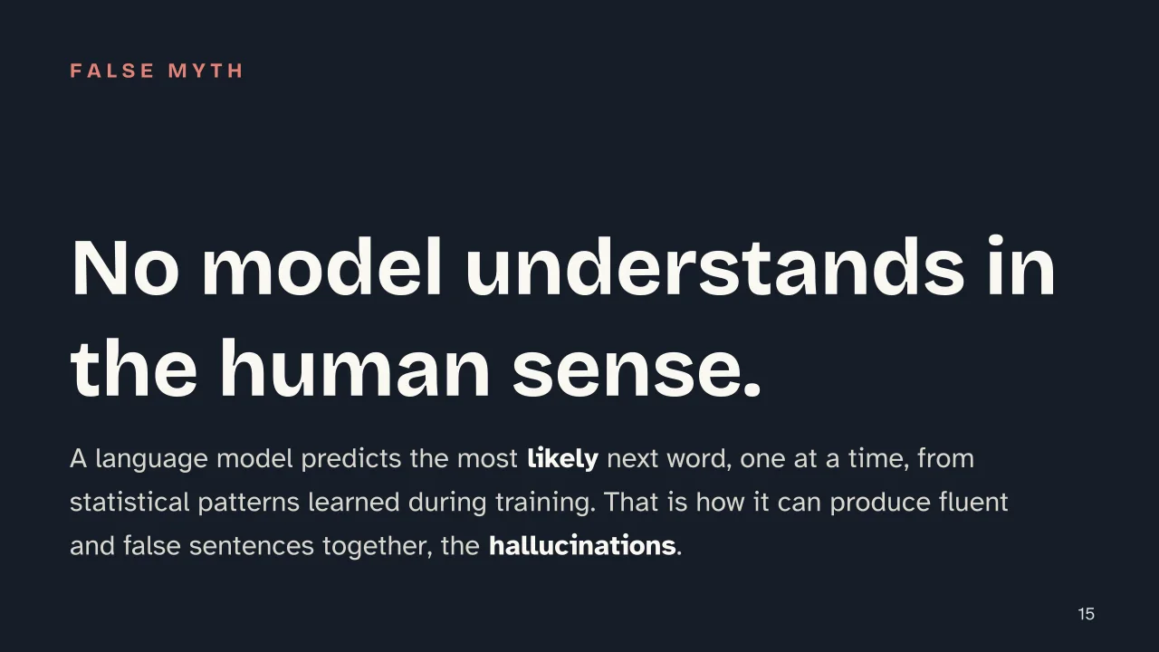 Slide 15 of the presentation on Artificial intelligence: No model understands in the human sense.
