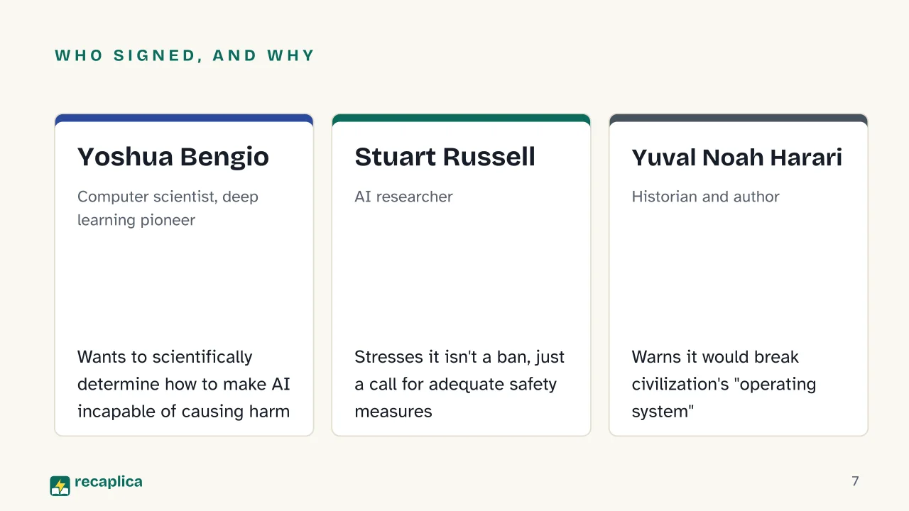 Slide 7 of the presentation on Artificial Superintelligence: Who signed, and why: Yoshua Bengio, Stuart Russell, Yuval Noah Harari