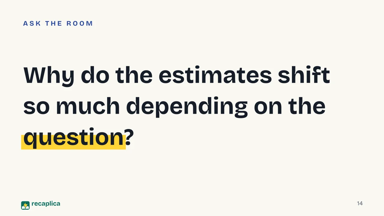 Slide 14 of the presentation on Artificial Superintelligence: Why do the estimates shift so much depending on the question?