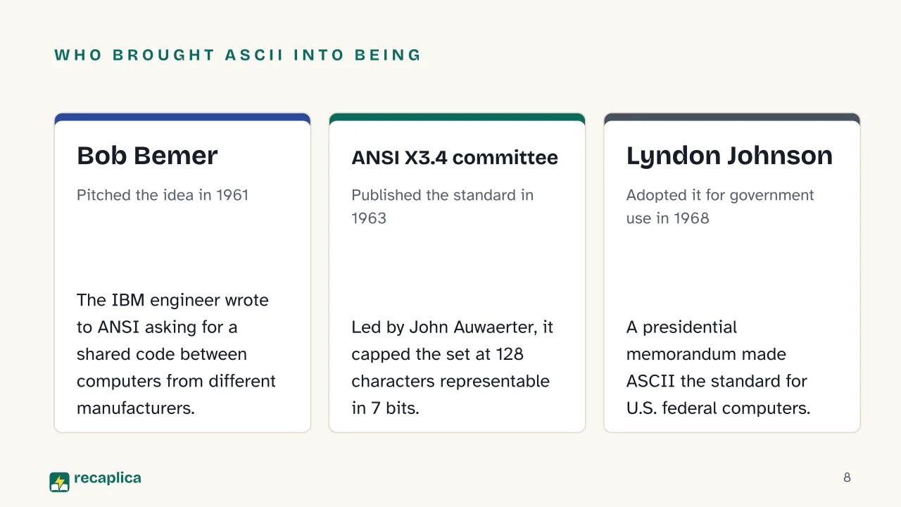 Slide 8 of the presentation on ASCII Table: Who brought ASCII into being: Bob Bemer, ANSI X3.4 committee, Lyndon Johnson