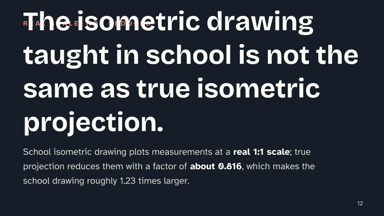 Slide 12 of the presentation on Axonometric Projection: The isometric drawing taught in school is not the same as true isometric projection.