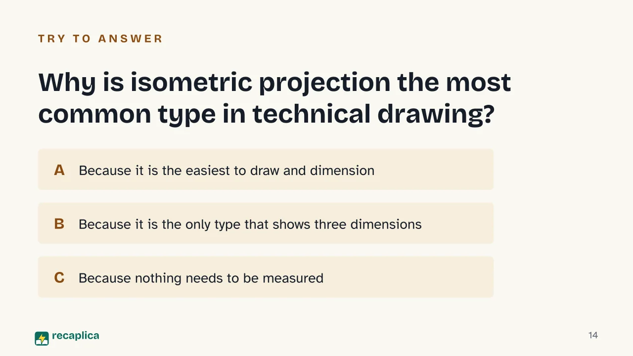 Slide 14 of the presentation on Axonometric Projection: Why is isometric projection the most common type in technical drawing?