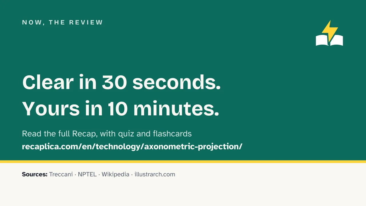 Slide 15 of the presentation on Axonometric Projection: Now, the review
