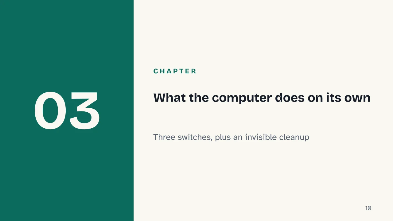 Slide 10 of the presentation on Clean Junk Files from PC and Mac: Chapter 03: What the computer does on its own