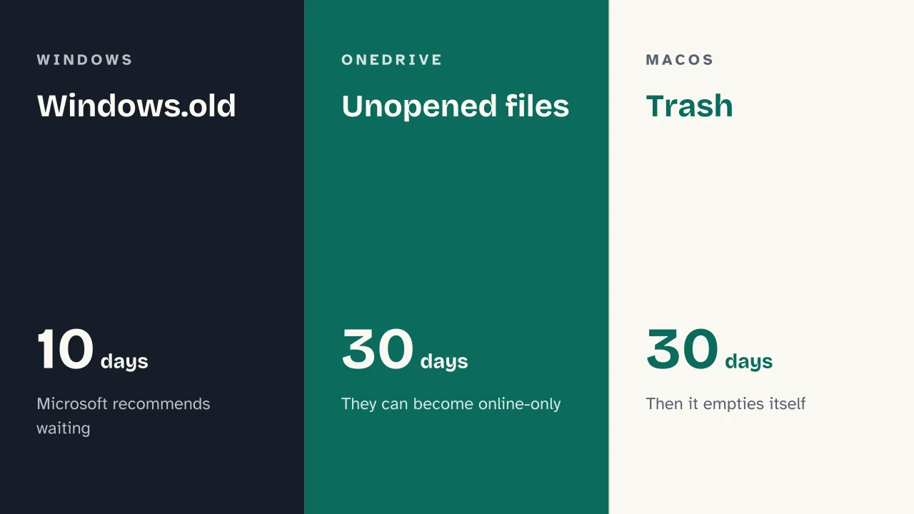 Slide 15 of the presentation on Clean Junk Files from PC and Mac: Windows.old · Unopened files · Trash