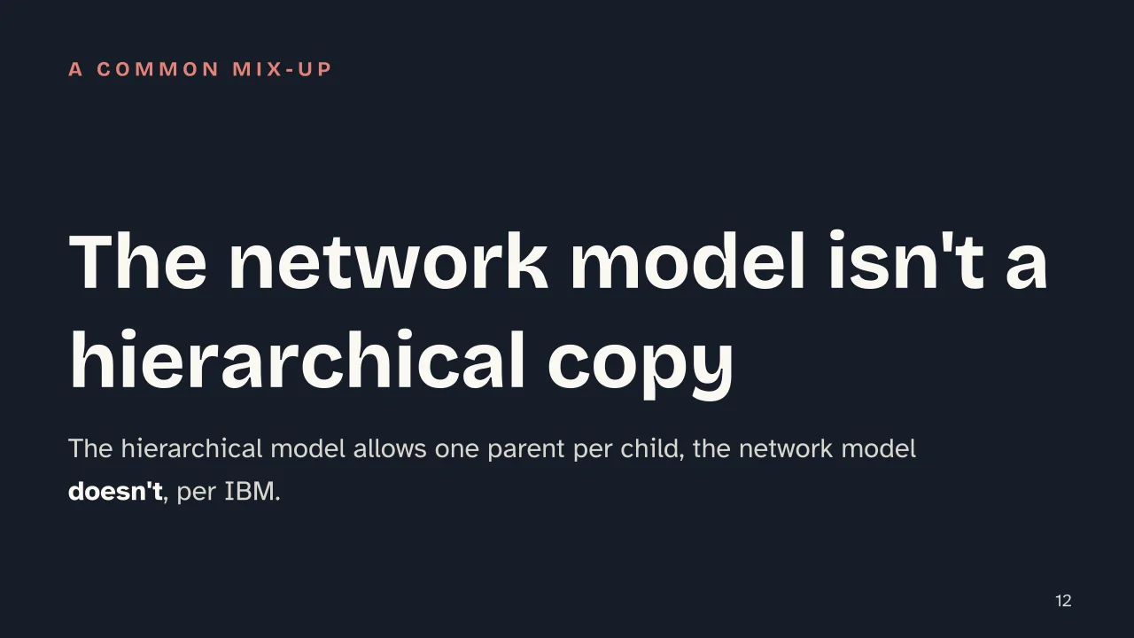 Slide 12 of the presentation on DBMS: The network model isn't a hierarchical copy