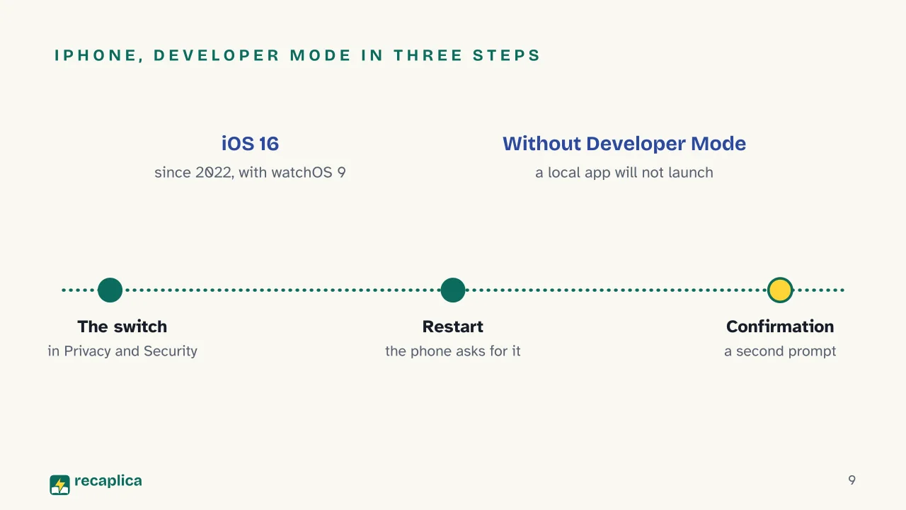 Slide 9 of the presentation on Developer Options: iPhone, Developer Mode in three steps