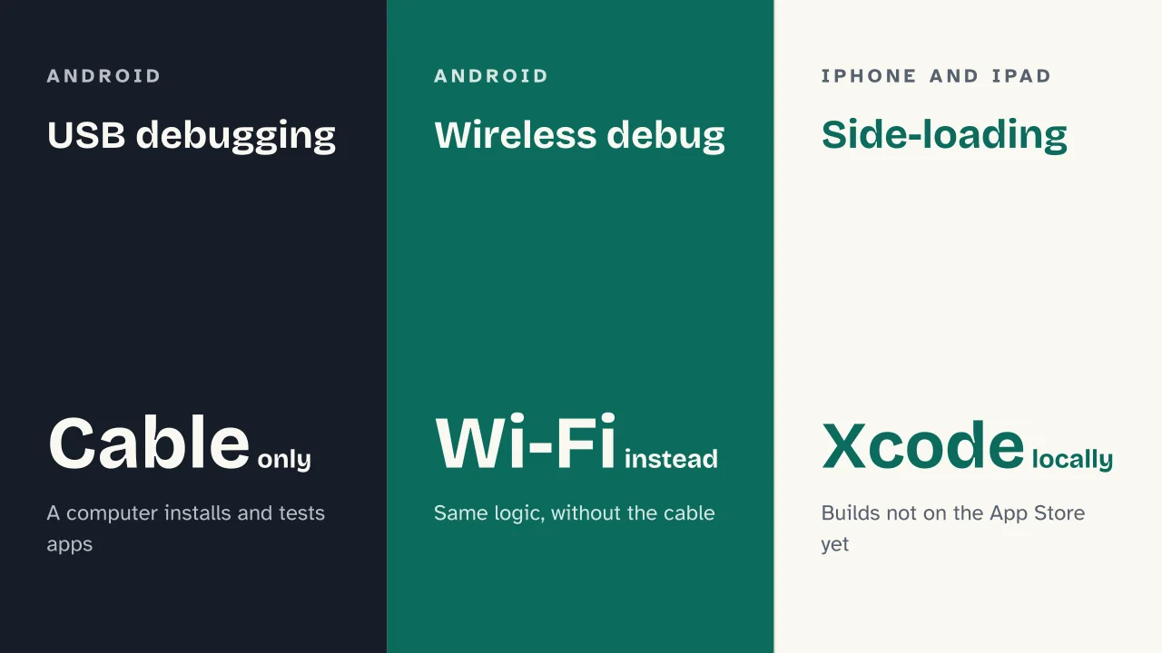 Slide 11 of the presentation on Developer Options: USB debugging · Wireless debug · Side-loading