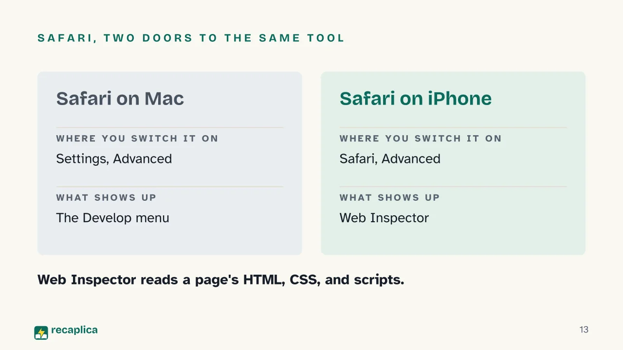 Slide 13 of the presentation on Developer Options: Safari, two doors to the same tool