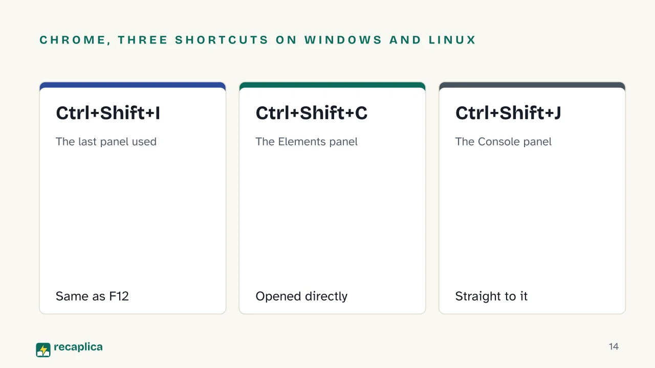 Slide 14 of the presentation on Developer Options: Chrome, three shortcuts on Windows and Linux: Ctrl+Shift+I, Ctrl+Shift+C, Ctrl+Shift+J