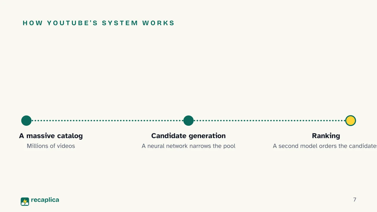 Slide 7 of the presentation on Echo Chamber: How YouTube's system works