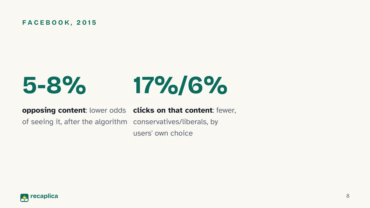 Slide 8 of the presentation on Echo Chamber: Facebook, 2015
