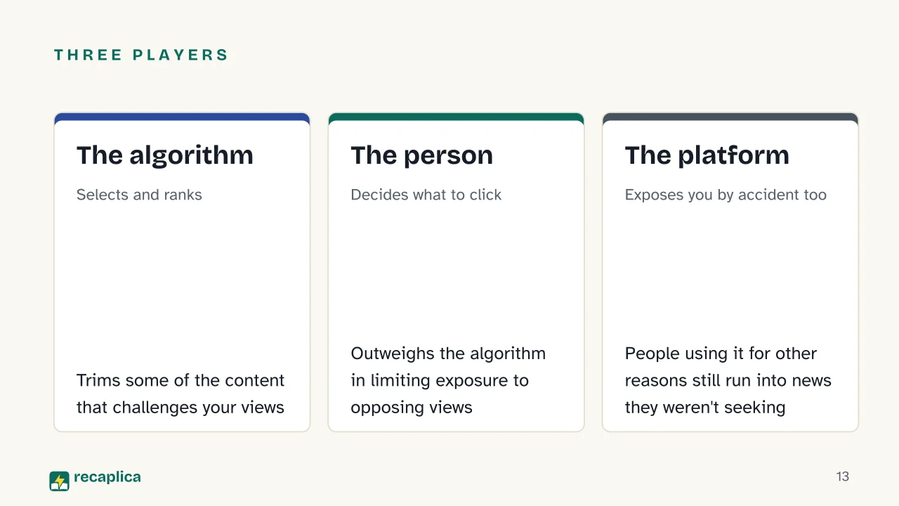 Slide 13 of the presentation on Echo Chamber: Three players: The algorithm, The person, The platform