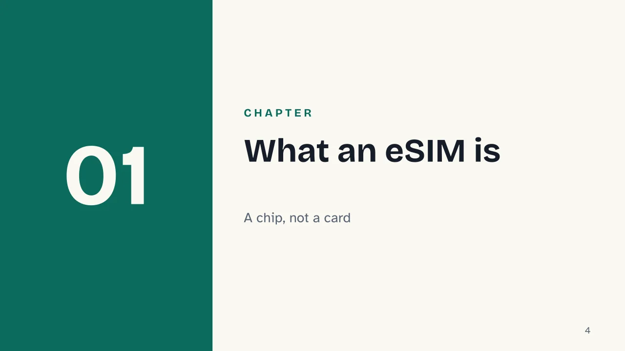 Slide 4 of the presentation on eSIM: Chapter 01: What an eSIM is