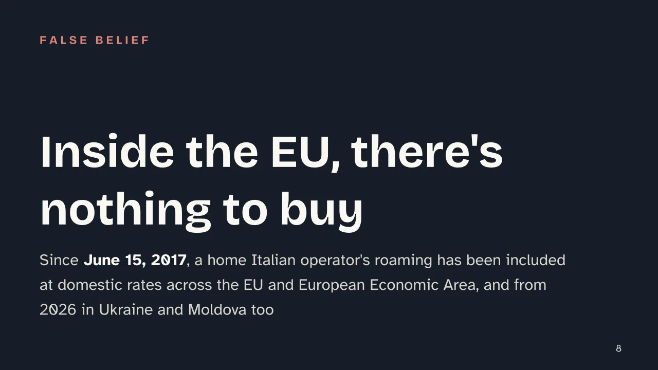 Slide 8 of the presentation on eSIM: Inside the EU, there's nothing to buy