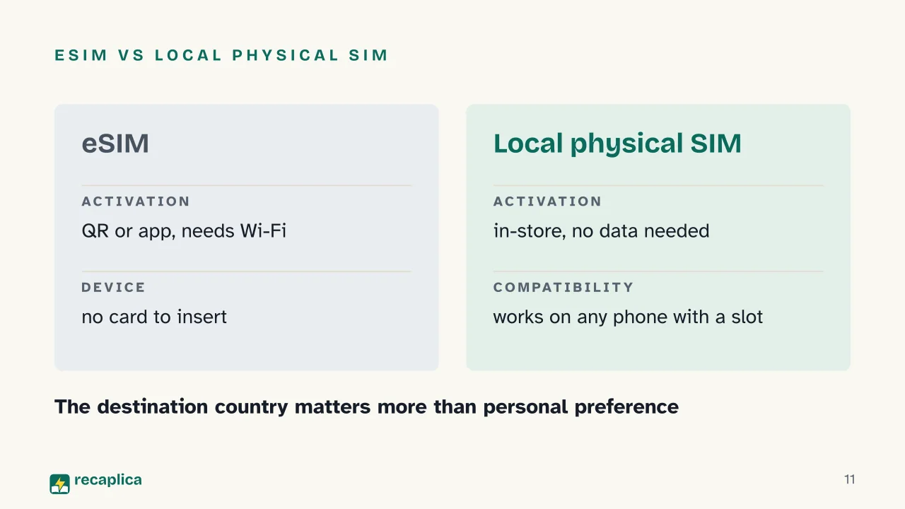 Slide 11 of the presentation on eSIM: eSIM vs local physical SIM