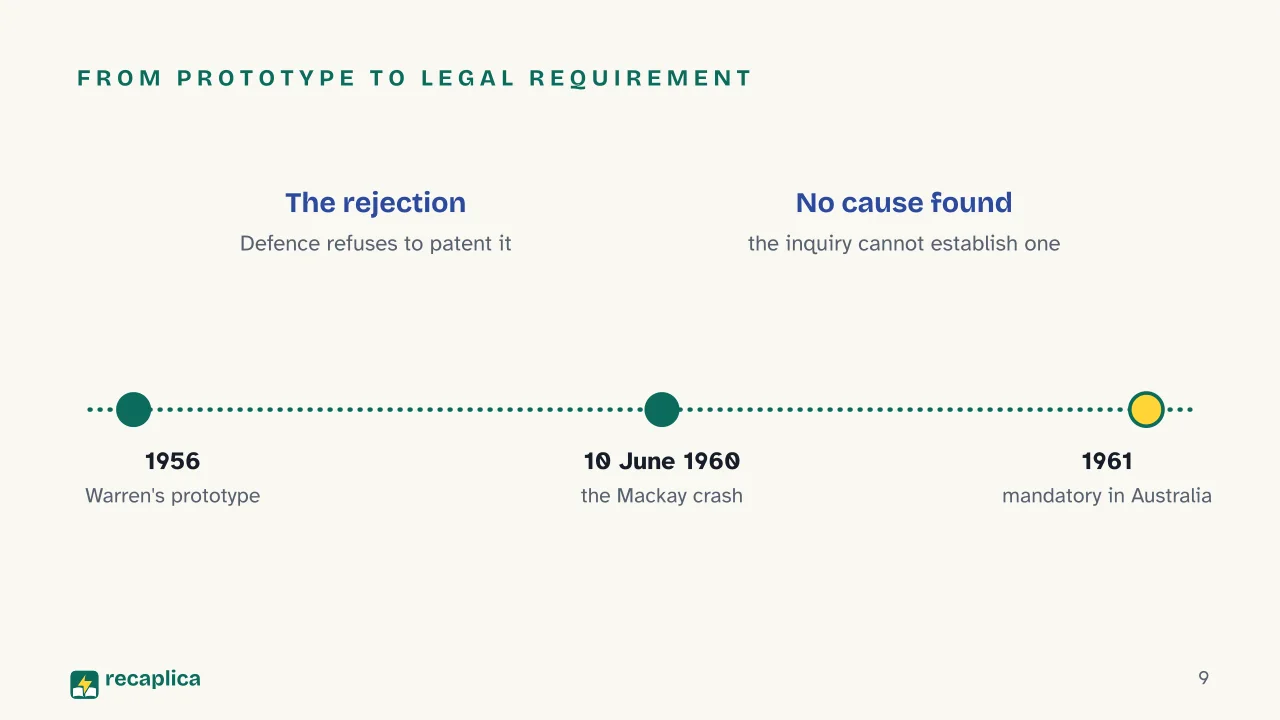 Slide 9 of the presentation on Flight data recorder: From prototype to legal requirement