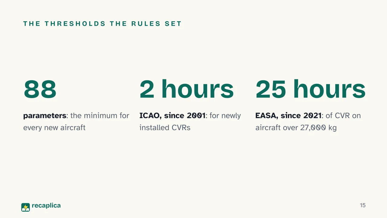 Slide 15 of the presentation on Flight data recorder: The thresholds the rules set