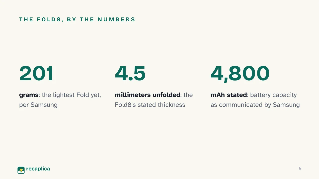 Slide 5 of the presentation on Foldable Smartphones: The Fold8, by the numbers